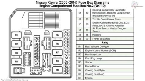 nissan rogue fuse box|nissan rogue fuse box chart.